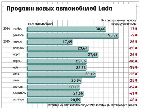 Во время акции Vesta Night «АвтоВАЗ» продал больше машин, чем ожидал